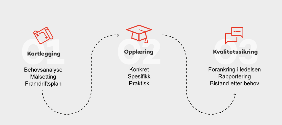 Arbeidsmodellen